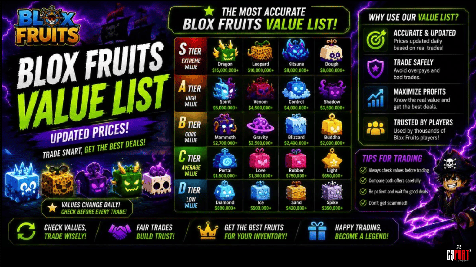 Blox Fruits Trading Value List 2026: Ultimate Tier Guide
