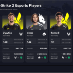 CS2 Global Player Rankings 2026: Pro Strategies to Watch