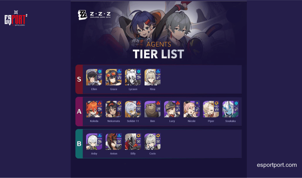 Zenless Zone Zero Tier List: Best S-Rank Agents Ranked
