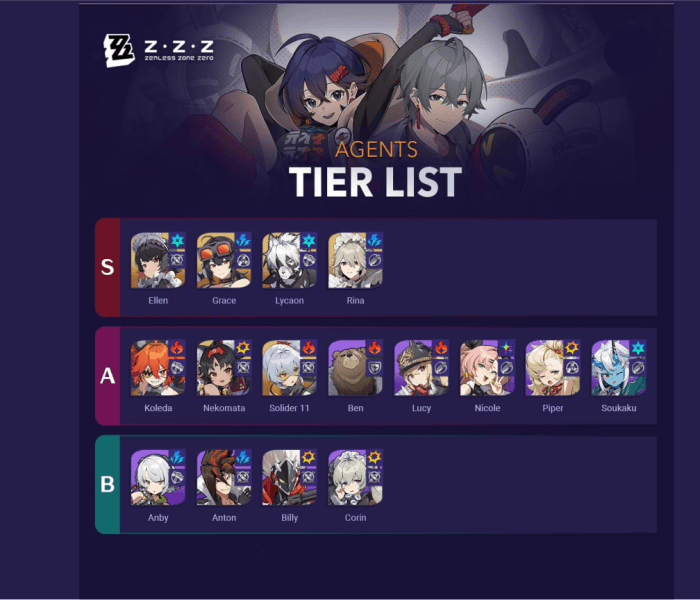 Zenless Zone Zero Tier List: Best S-Rank Agents Ranked