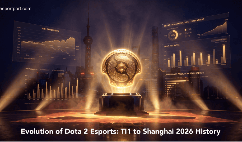 Evolution of Dota 2 Esports: TI1 to Shanghai 2026 History