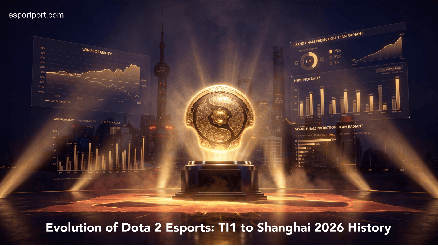 Evolution of Dota 2 Esports: TI1 to Shanghai 2026 History