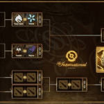 Dota 2 TI Standing: The International 2026 Leaderboard