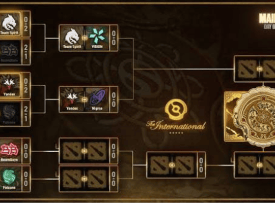 Dota 2 TI Standing: The International 2026 Leaderboard