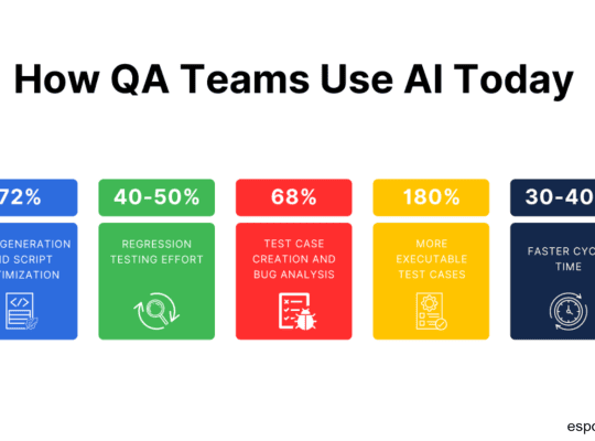 Will AI Game Testers Shrink QA Teams? Industry Report
