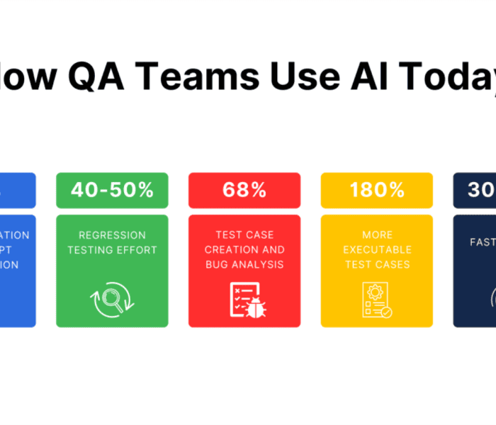 Will AI Game Testers Shrink QA Teams? Industry Report