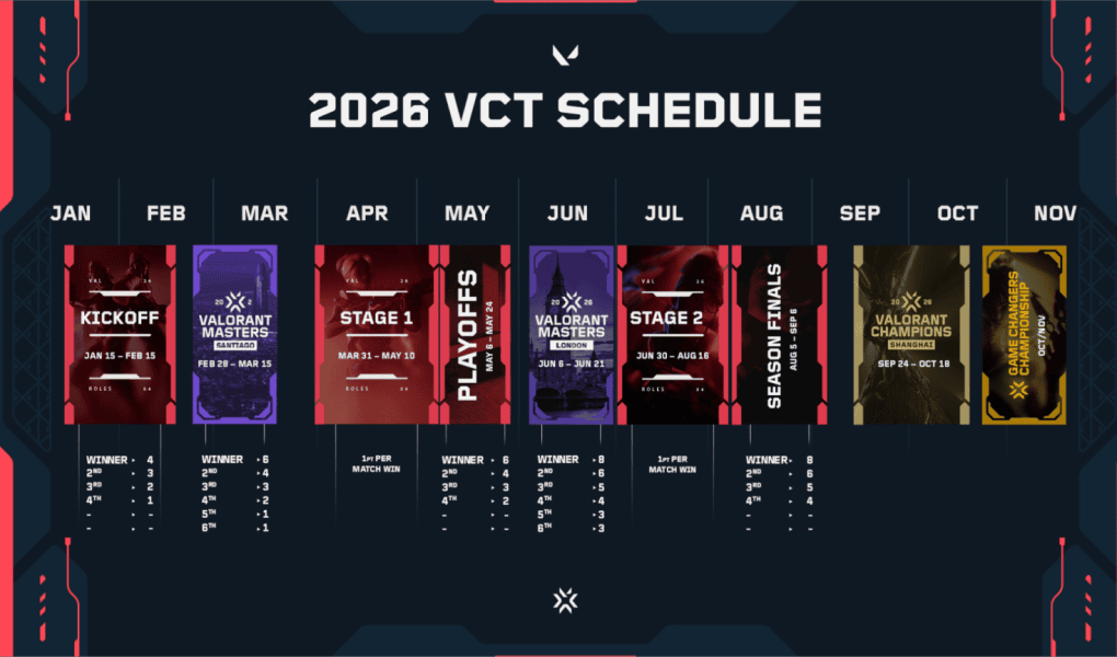 Valorant Champions 2026 Schedule: Tonight's Viewer Guide