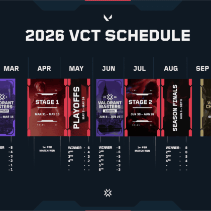 Valorant Champions 2026 Schedule: Tonight's Viewer Guide