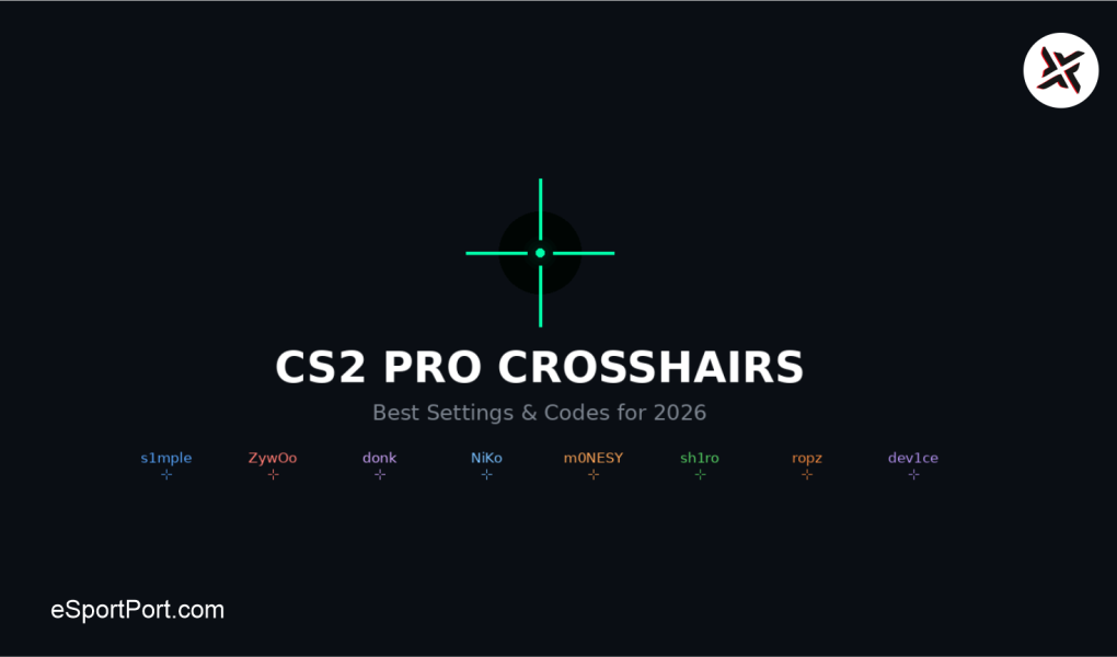 best CS2 crosshair codes 2026, s1mple CS2 crosshair code, m0NESY crosshair and viewmodel, CS2 autoexec jumpthrow commands