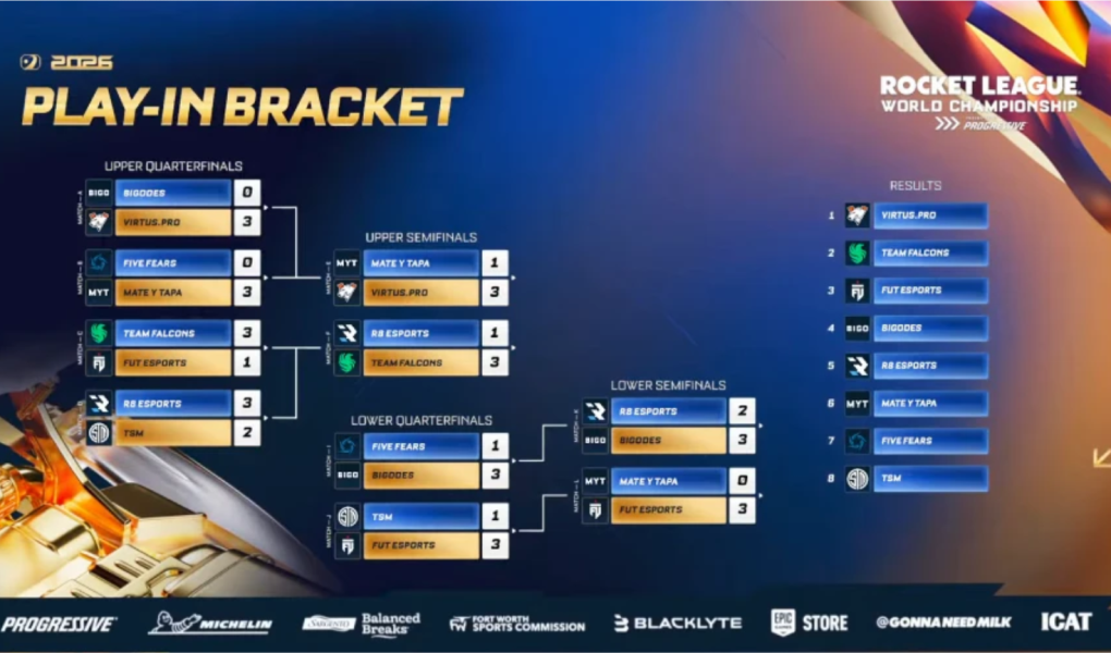 RLCS 2026 World Championship Results Team Falcons 4-0 Spacestation Gaming MENA Trophy