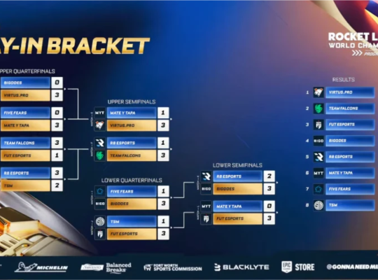 RLCS 2026 World Championship Results Team Falcons 4-0 Spacestation Gaming MENA Trophy