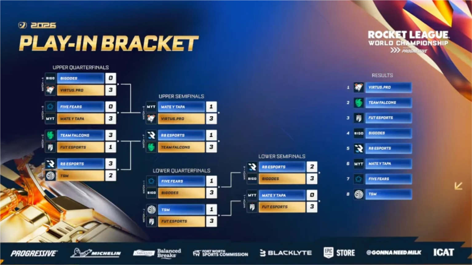 RLCS 2026 World Championship Results Team Falcons 4-0 Spacestation Gaming MENA Trophy