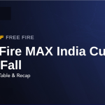 Free Fire MAX India Cup Day 2 Schedule & Stream