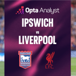 Ipswich Town vs Liverpool Highlights Isak Double and Match Report