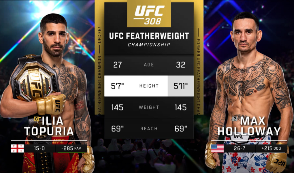 Topuria vs Holloway UFC 308 preview featherweight championship title fight in Abu Dhabi