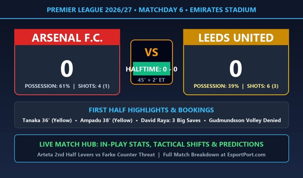 Arsenal vs Leeds United live halftime score stats starting lineups and predictions Emirates Stadium