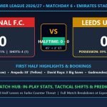 Arsenal vs Leeds United live halftime score stats starting lineups and predictions Emirates Stadium