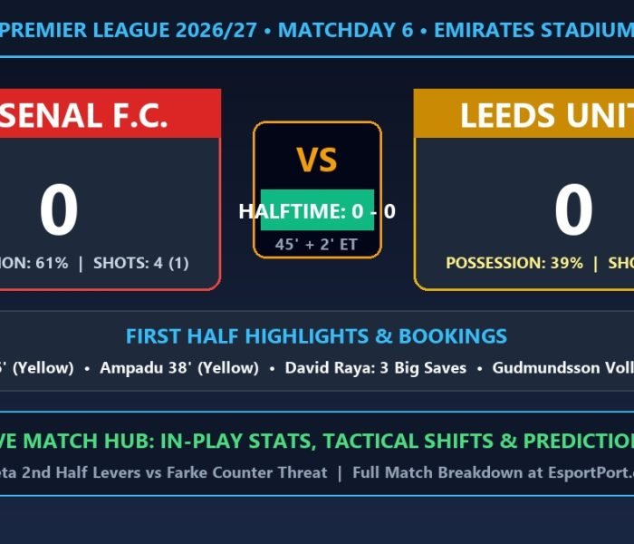 Arsenal vs Leeds United live halftime score stats starting lineups and predictions Emirates Stadium