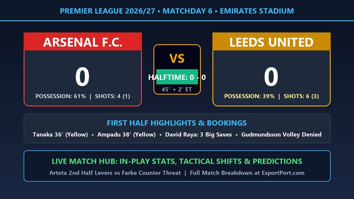 Arsenal vs Leeds United live halftime score stats starting lineups and predictions Emirates Stadium