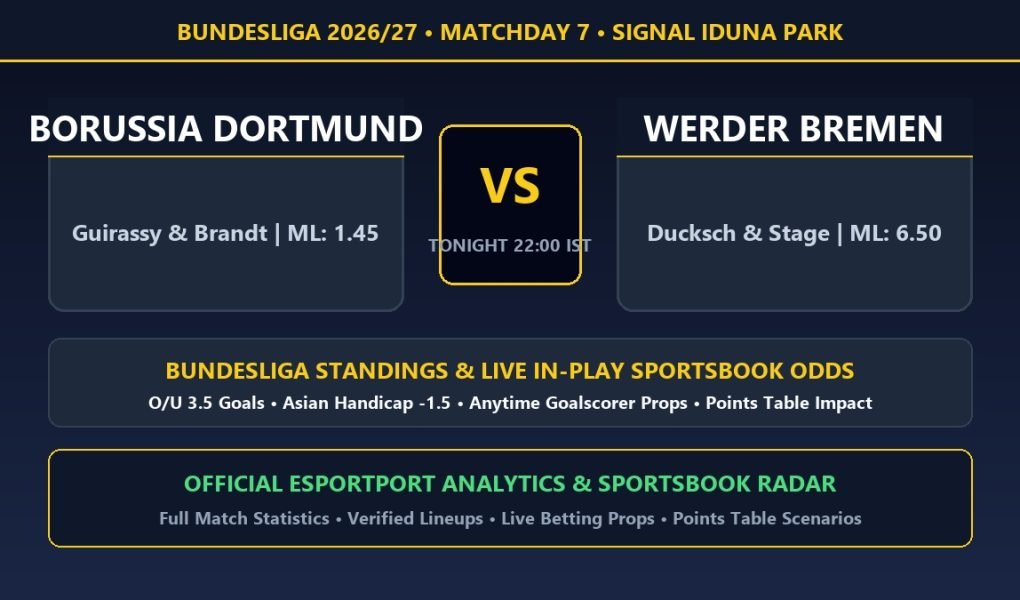 Borussia Dortmund vs Werder Bremen match preview Bundesliga standings and sportsbook odds