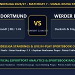 Borussia Dortmund vs Werder Bremen match preview Bundesliga standings and sportsbook odds