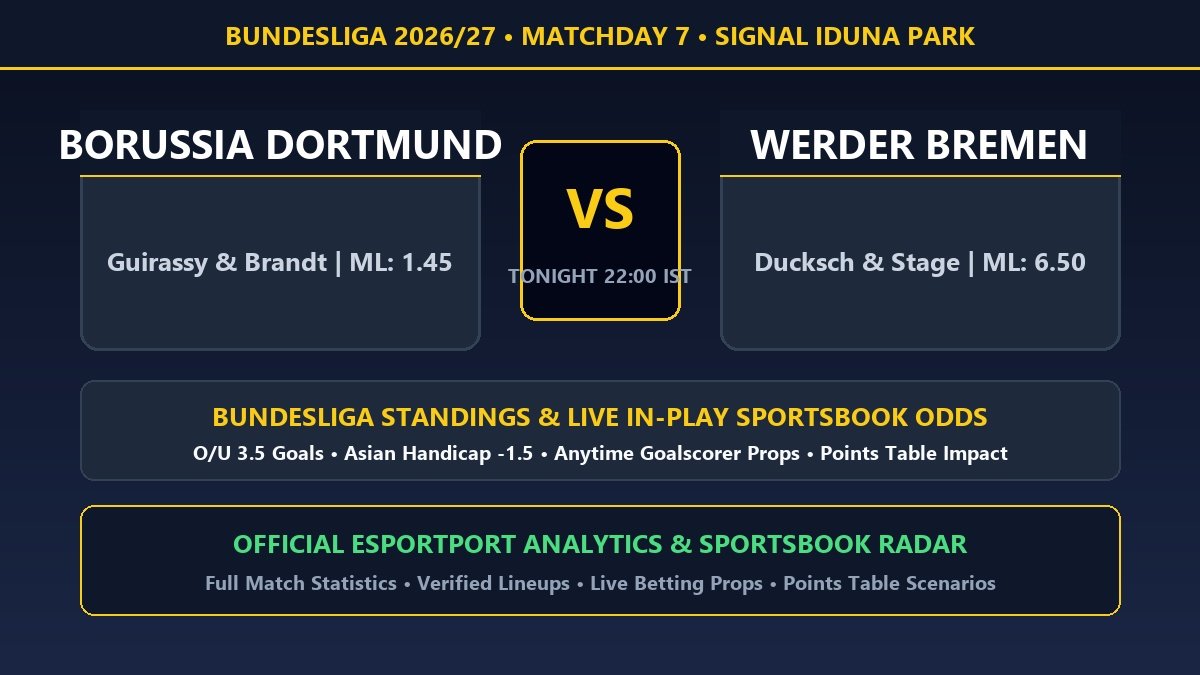 Borussia Dortmund vs Werder Bremen match preview Bundesliga standings and sportsbook odds