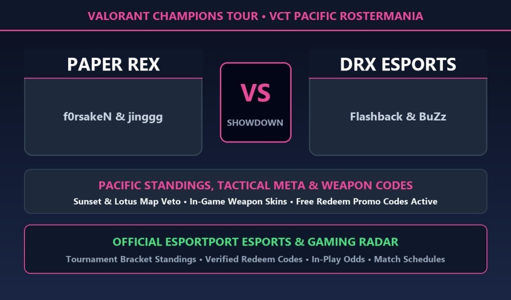 VCT Pacific 2026 Rostermania Paper Rex vs DRX standings and free codes