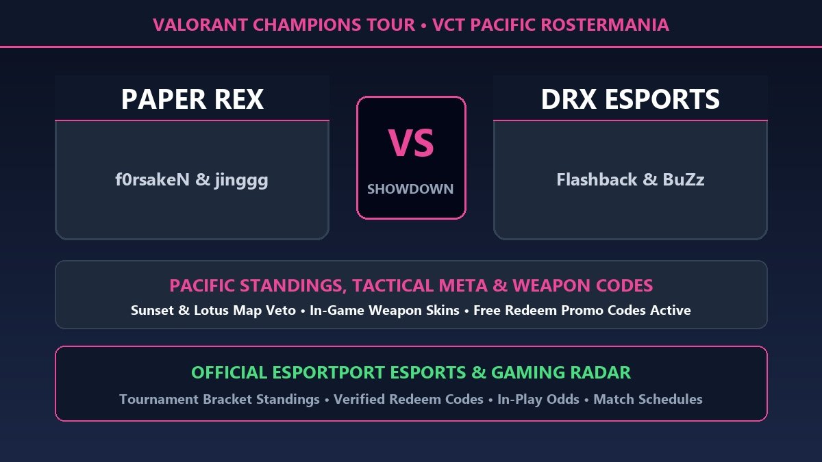 VCT Pacific 2026 Rostermania Paper Rex vs DRX standings and free codes