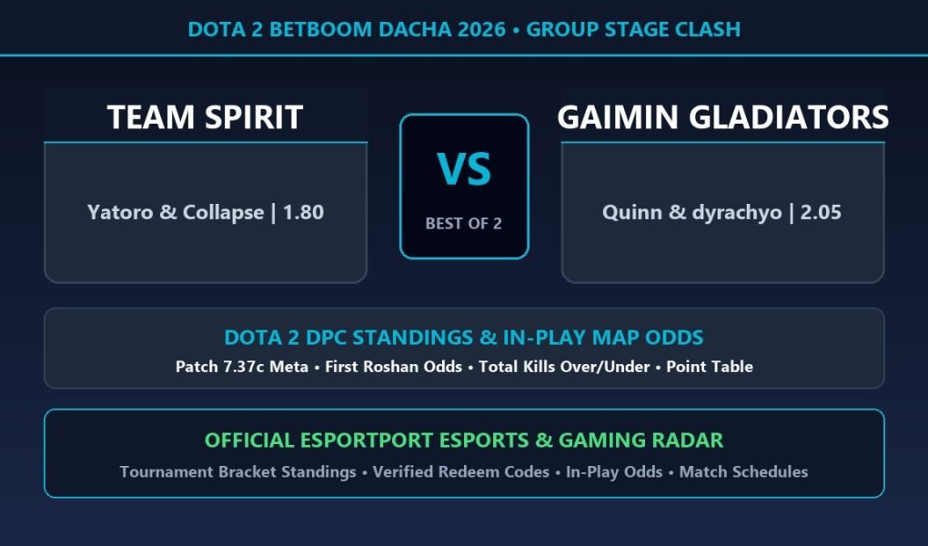 Team Spirit vs Gaimin Gladiators Dota 2 BetBoom Dacha standings and odds
