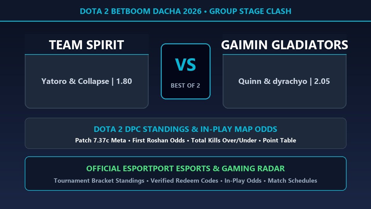 Team Spirit vs Gaimin Gladiators Dota 2 BetBoom Dacha standings and odds