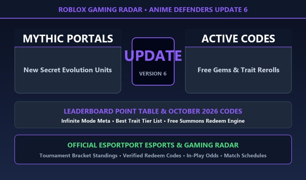 Anime Defenders Update 6 codes leaderboard standings and free gems