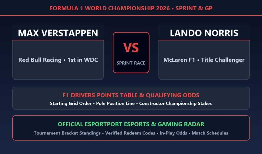 F1 Sprint Qualifying 2026 Verstappen vs Norris points table and sportsbook odds