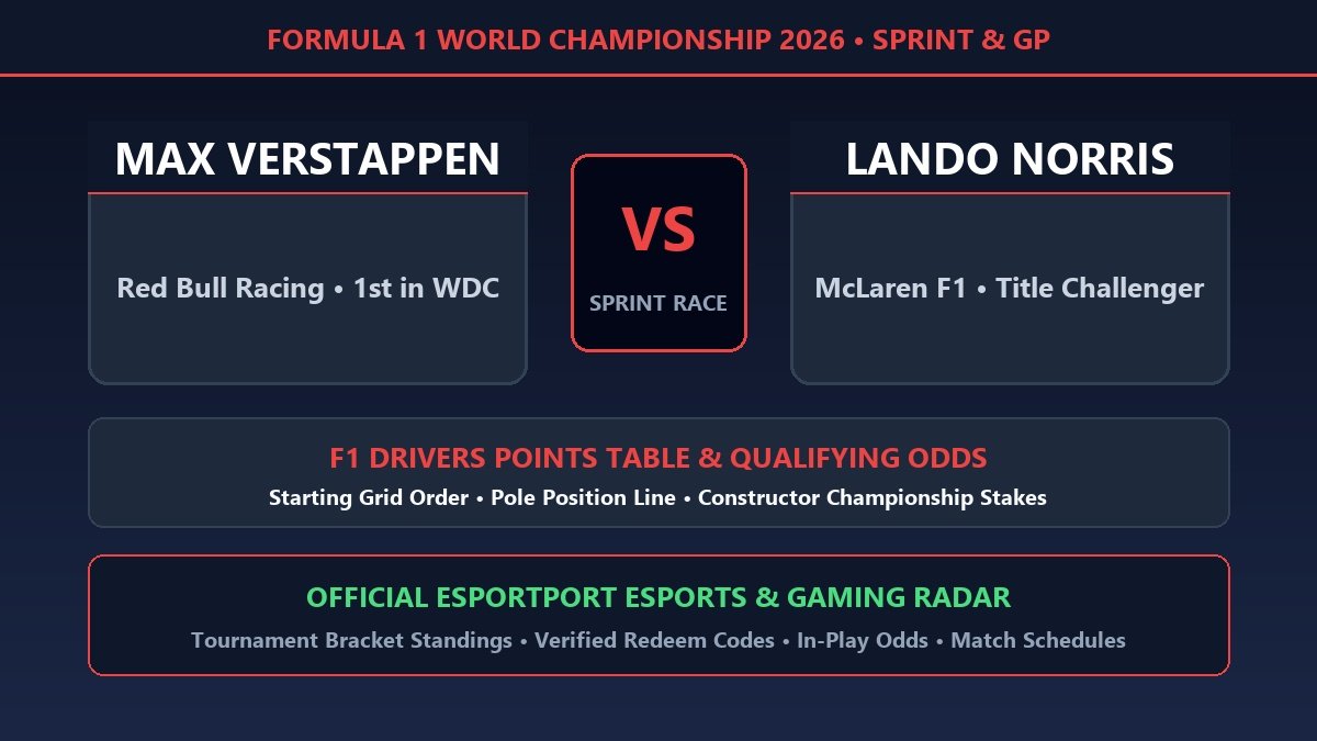 F1 Sprint Qualifying 2026 Verstappen vs Norris points table and sportsbook odds