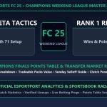 EA Sports FC 25 Weekend League 4-3-2-1 meta tactics rank points table and market crash