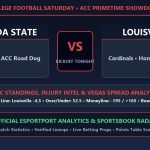 Florida State vs Louisville CFB preview ACC standings injury reports and sportsbook odds