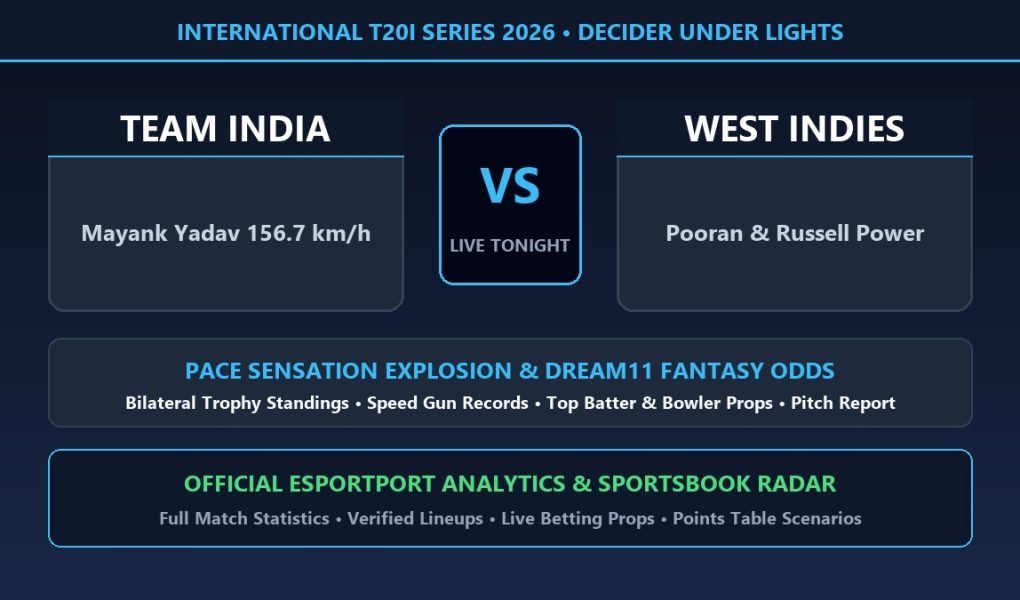 India vs West Indies T20I clash Mayank Yadav pace explosion points table and fantasy odds