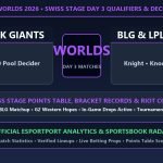 LoL Worlds 2026 Swiss Stage Day 3 updated points table match schedule and sportsbook odds