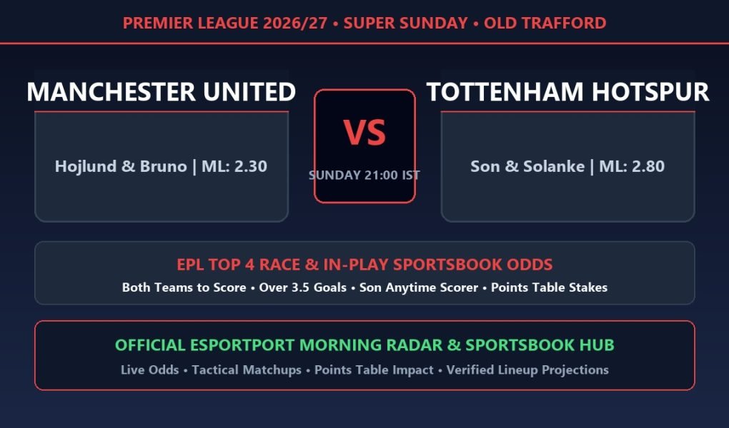 Man Utd vs Spurs Super Sunday preview Premier League standings lineups and sportsbook odds