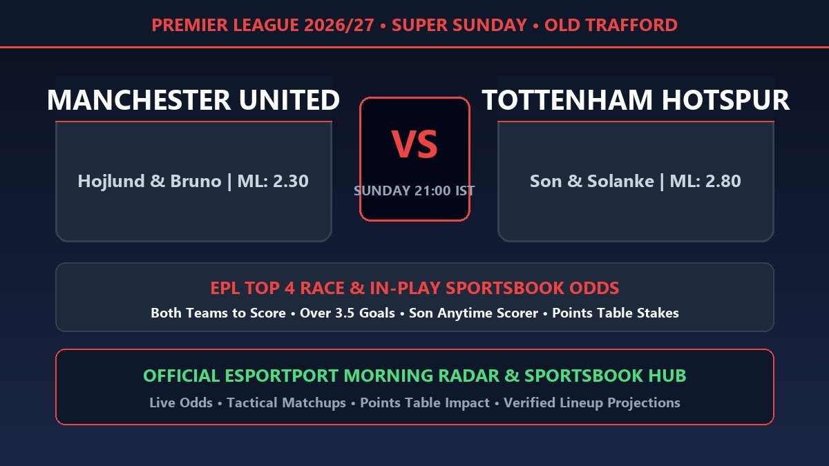 Man Utd vs Spurs Super Sunday preview Premier League standings lineups and sportsbook odds