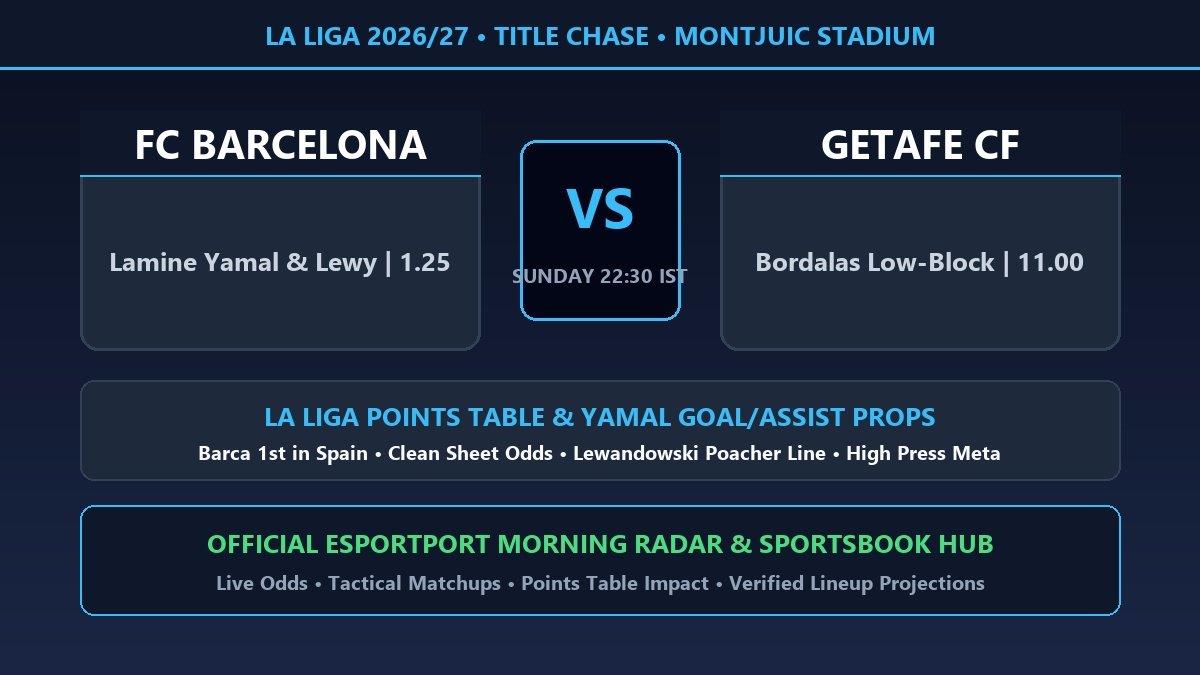 Barcelona vs Getafe La Liga clash standings Lamine Yamal prop and sportsbook odds