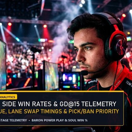 LoL Season 15 Ranked Split 1 MMR Reset True Skill 2 & Placement Guide