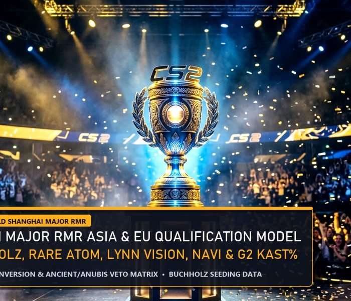 CS2 Perfect World Shanghai Major RMR Asia and EU Pro Analytics The MongolZ Rare Atom NAVI G2