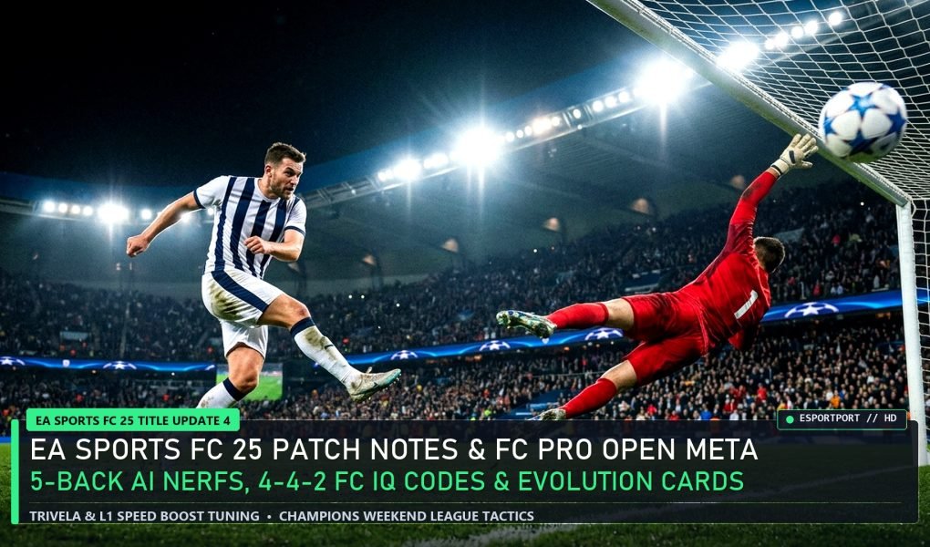 EA Sports FC 25 Title Update 4 Patch Notes Striker Volley Goal and FC Pro Open Meta