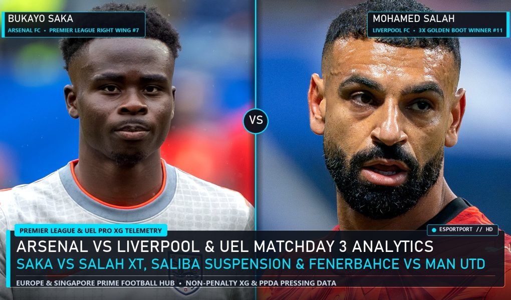 Premier League Week 9 Arsenal vs Liverpool Bukayo Saka vs Mohamed Salah and UEL Matchday 3 xG Analytics