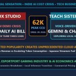 Teach My Little Sister How To Drive Steam demo runs up 1000 daily AI bill forcing bank loan