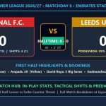 Arsenal vs Bournemouth tactical preview Premier League title race