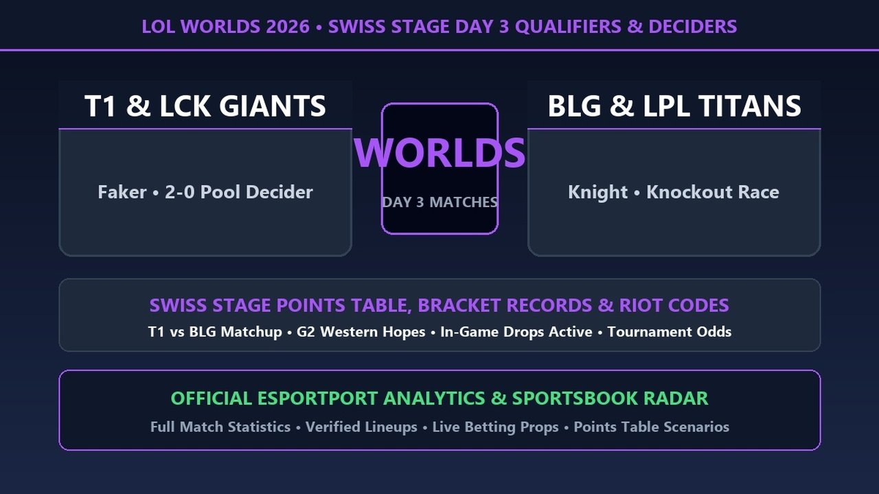 LoL Worlds 2026 knockout stage day 1 recap and match highlights