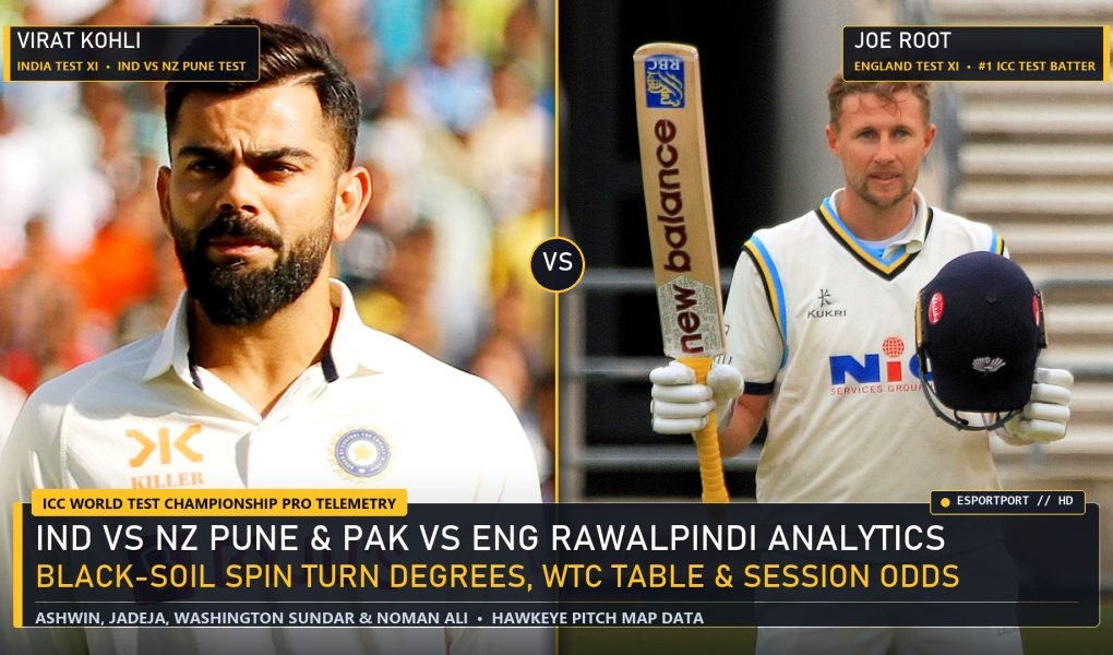 IND vs NZ 2nd Test Pune and PAK vs ENG 3rd Test Rawalpindi Virat Kohli vs Joe Root Spin Telemetry