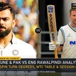 IND vs NZ 2nd Test Pune and PAK vs ENG 3rd Test Rawalpindi Virat Kohli vs Joe Root Spin Telemetry