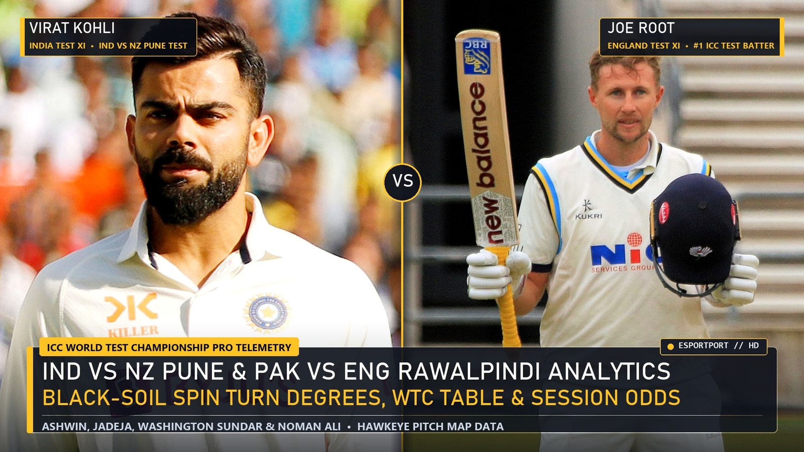 IND vs NZ 2nd Test Pune and PAK vs ENG 3rd Test Rawalpindi Virat Kohli vs Joe Root Spin Telemetry